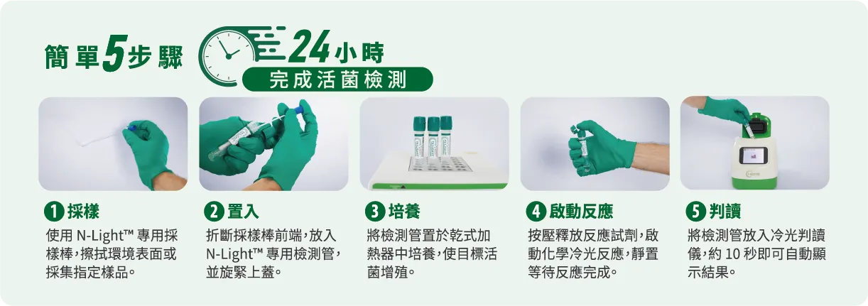 Nemis現場快速檢測步驟